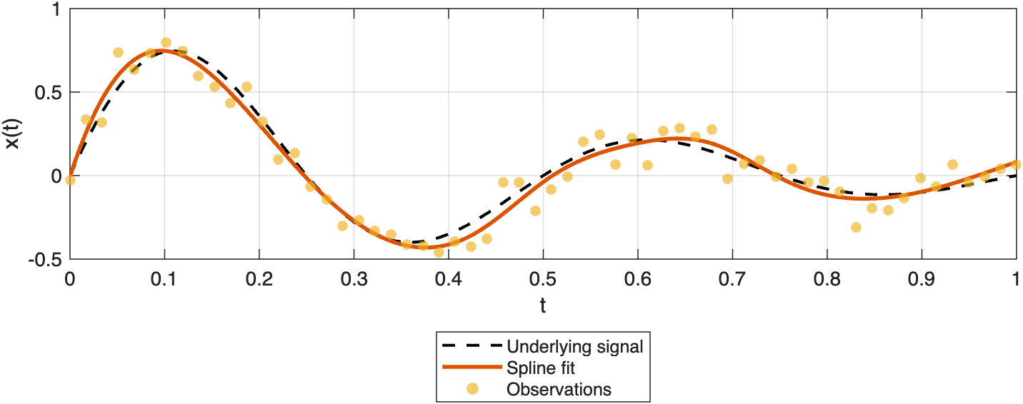 ConstrainedSpline fits a smooth curve to noisy observations under a normal noise model.
